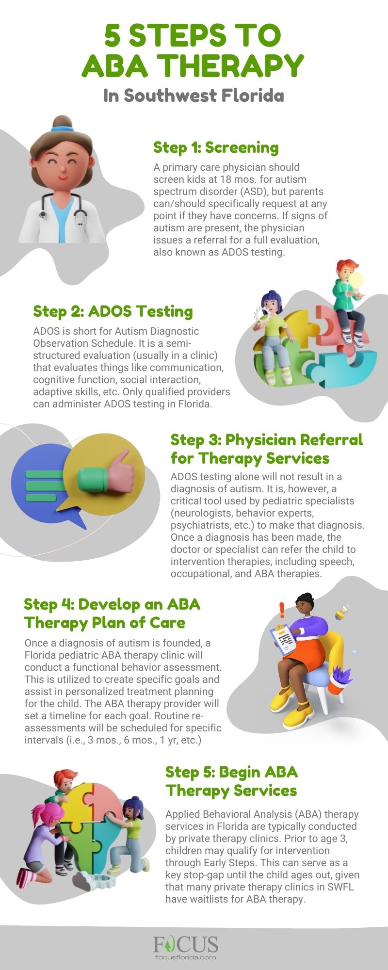 5-steps-to-aba-therapy-in-south-florida-focus-therapy