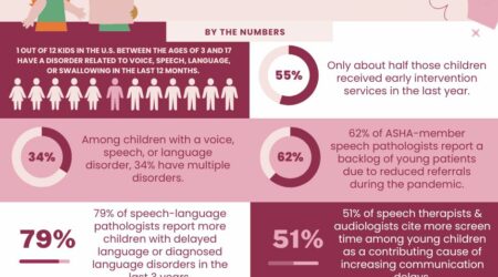 pediatric speech therapy facts