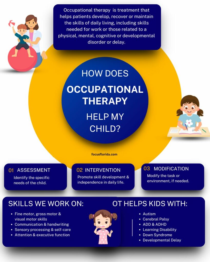 How Does Occupational Therapy Help My Child? Focus Therapy