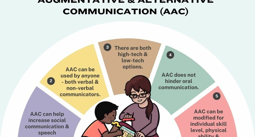 AAC - Fort Myers speech therapy