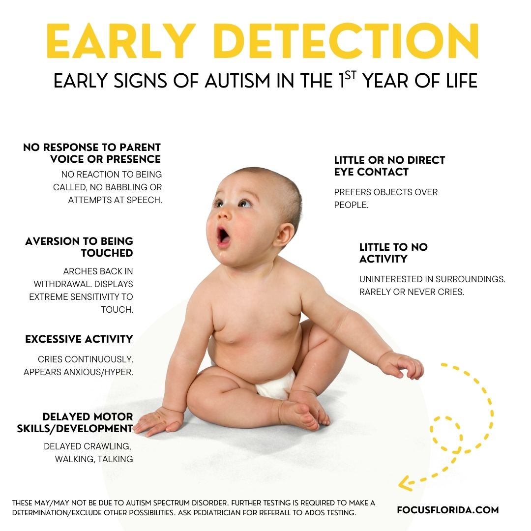 early signs of autism FOCUS Therapy Fort Myers