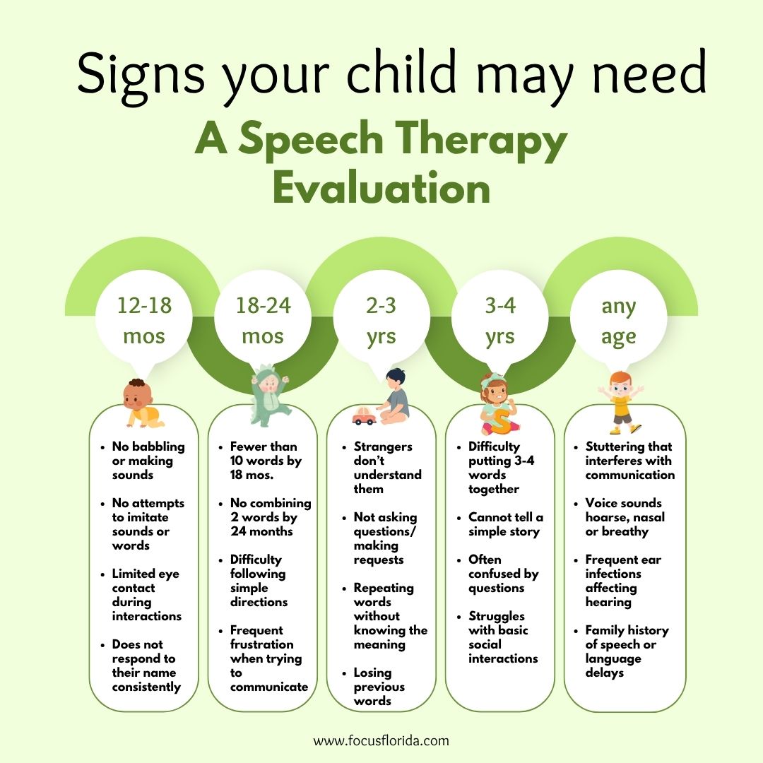 Fort Myers speech therapy